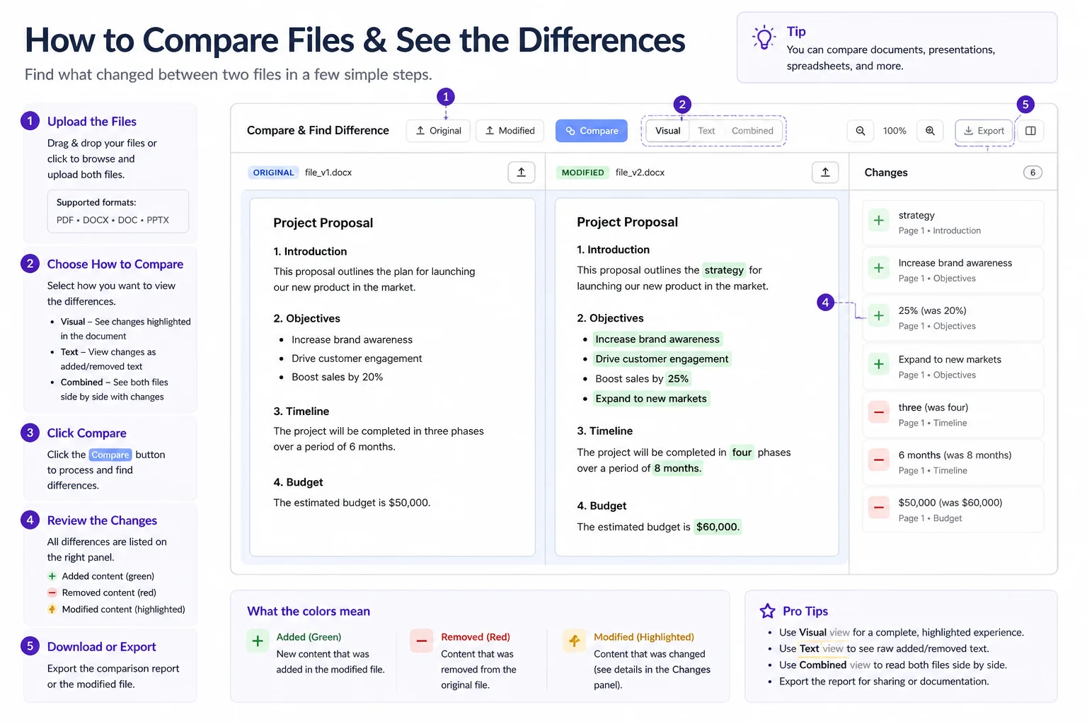 File compare interface showing side by side diff with green additions and red deletions highlighted across PDF and DOCX documents