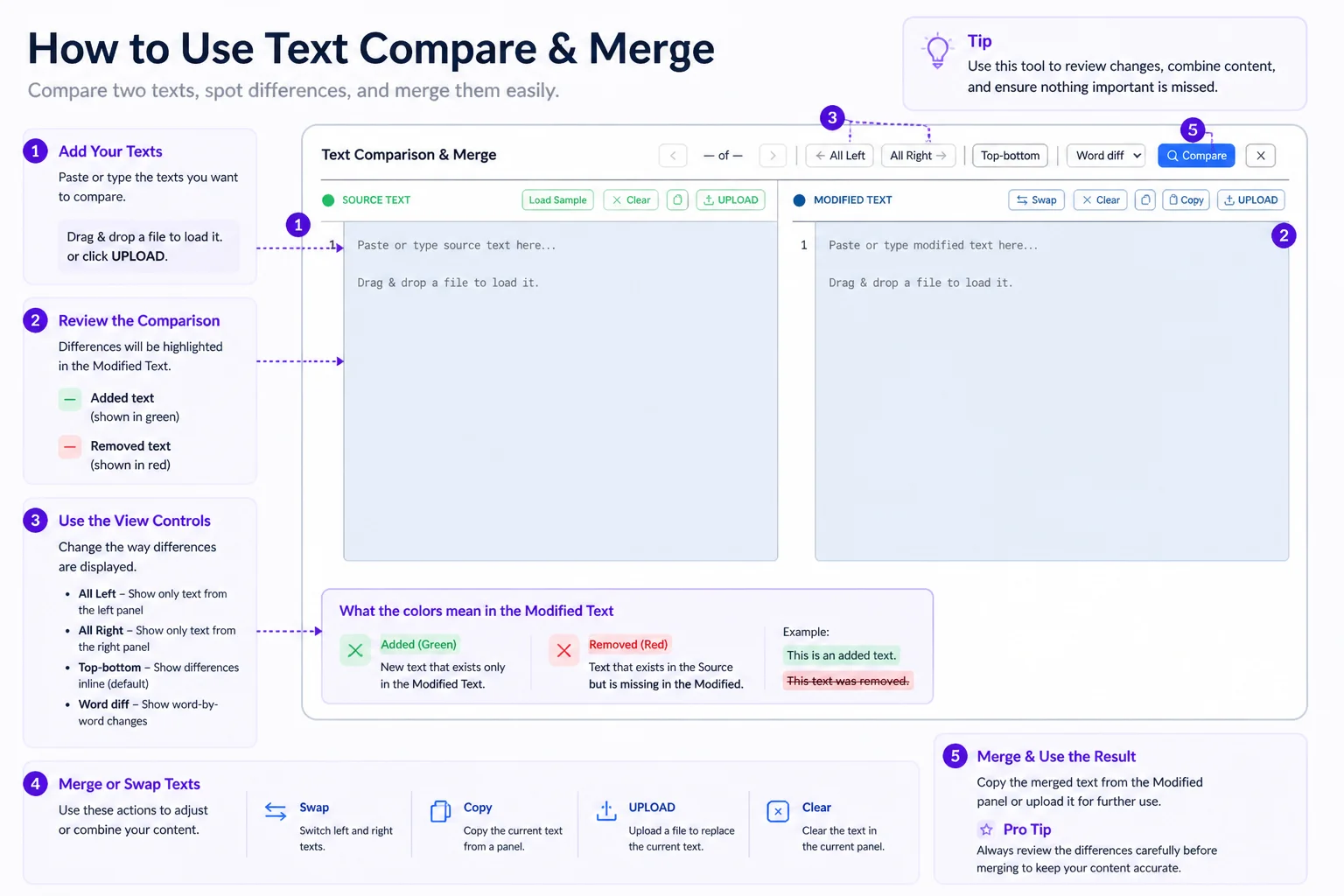 Text comparison visual guide showing side by side diff